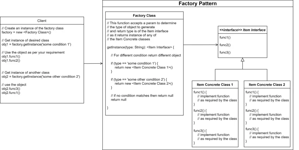 Factory Pattern Implementation Diagram