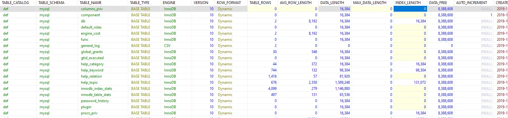 How To Check Single Table Size In Mysql Brokeasshome