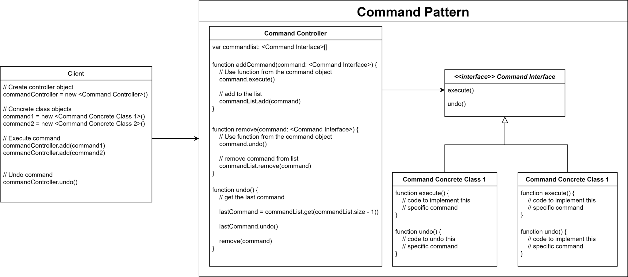 Design Pattern Command Pattern Bigboxcode 4692