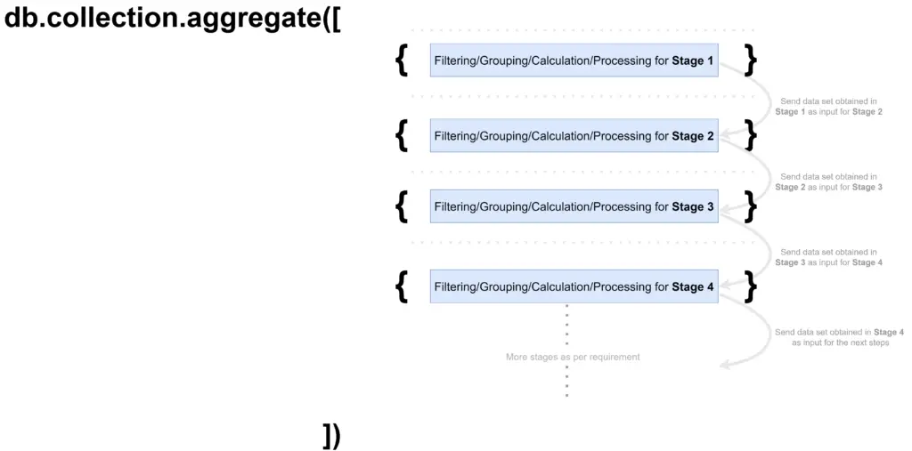 MongoDB Aggregate Method Processing in Steps