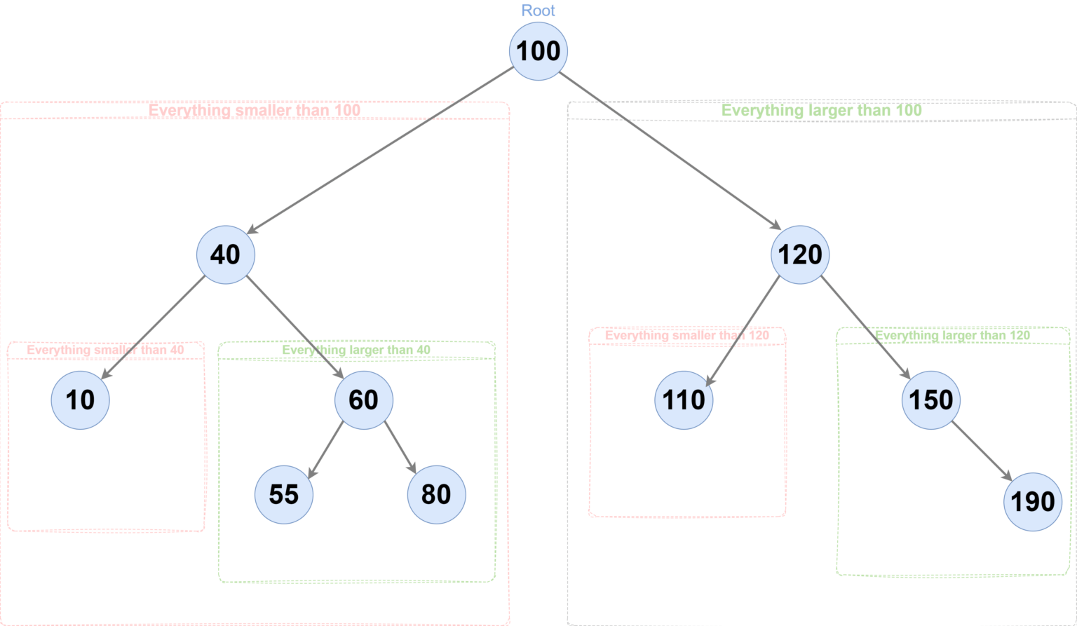 Data Structure: Binary Search Tree(BST) in JavaScript and TypeScript ...
