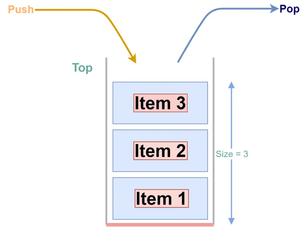 Stack overview