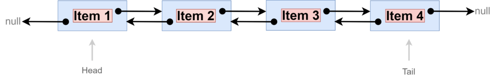 Doubly Linked List Overview
