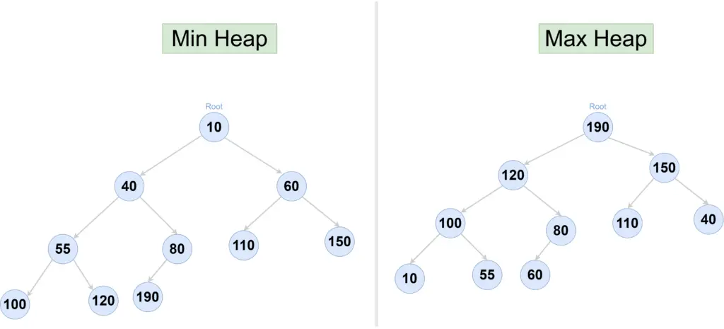 Heap Overview