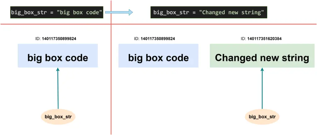 Python String Reassignment