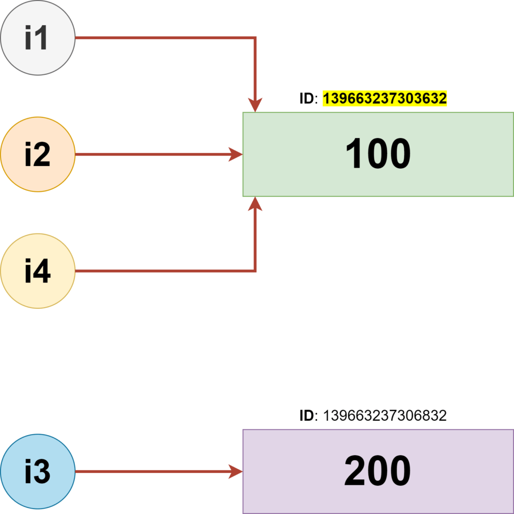 Python variable reference for integer