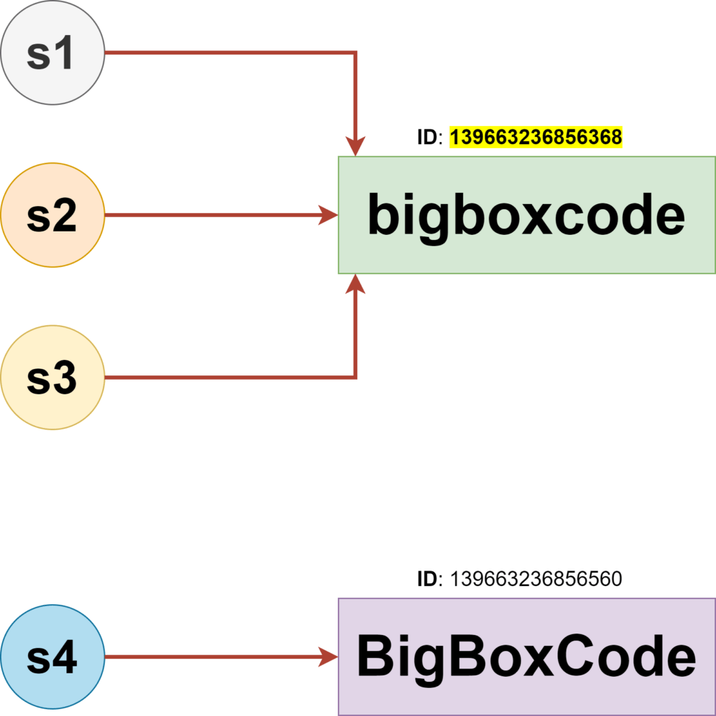 Python variable reference for String