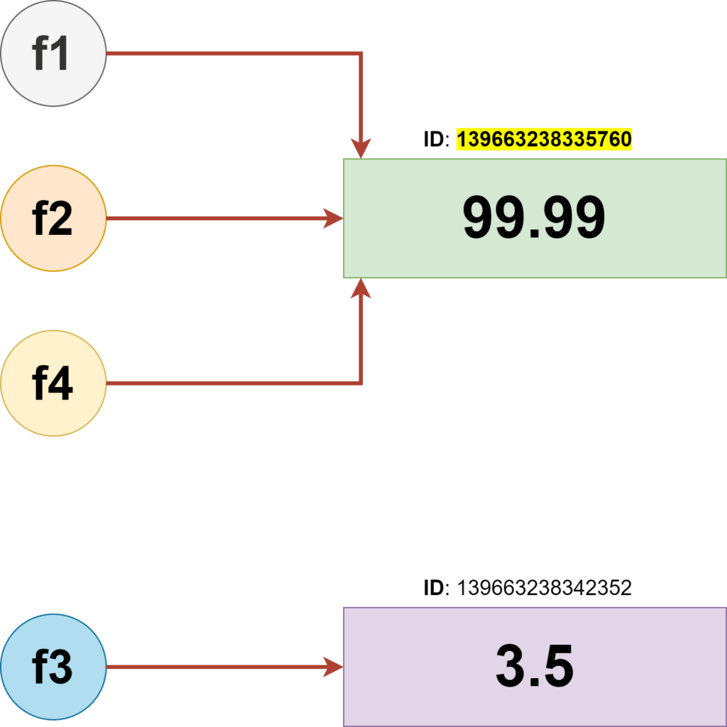 Python variable reference for float