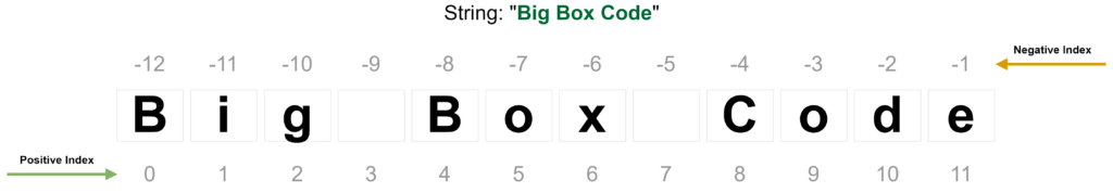 String Character Indexing