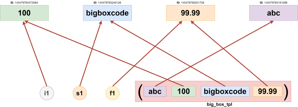 Tuple item referencing