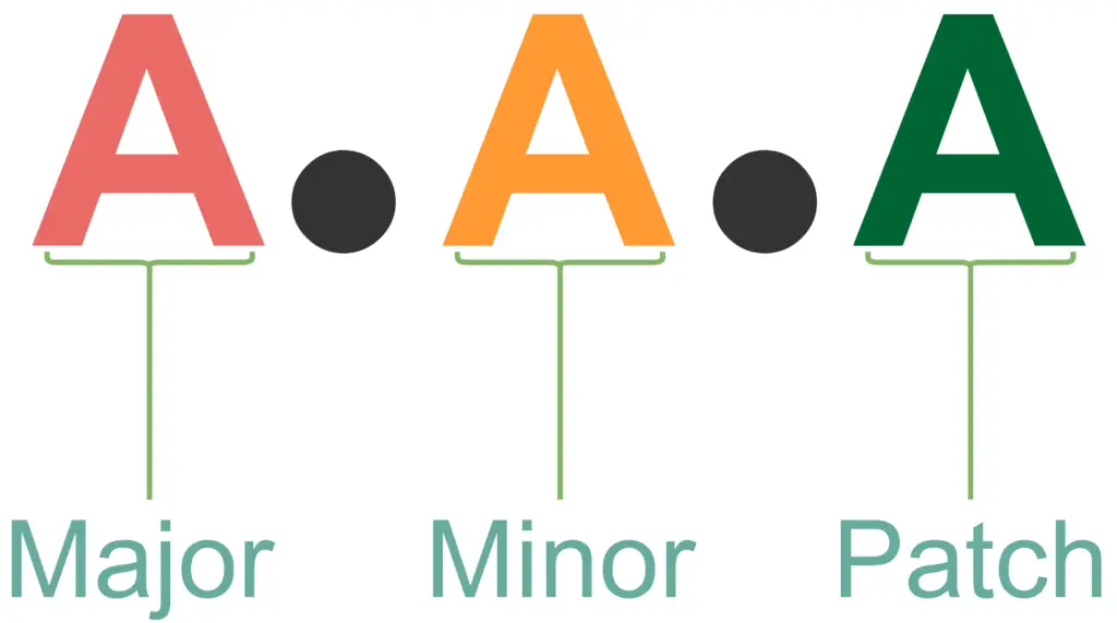 SemVer Basic Structure