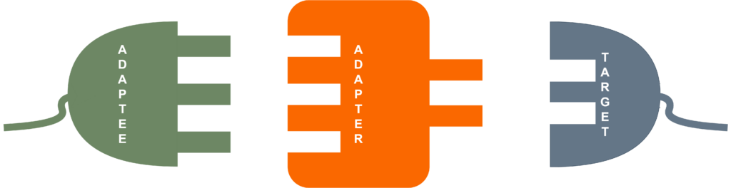 Adapter Diagram