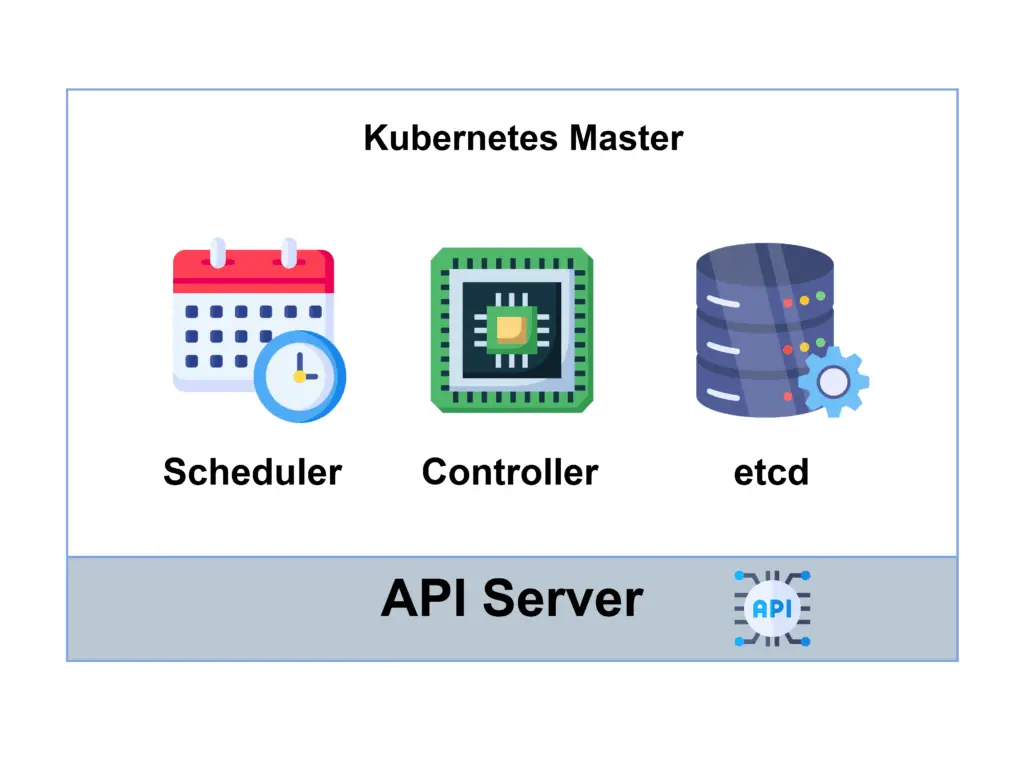 Kubernetes Master